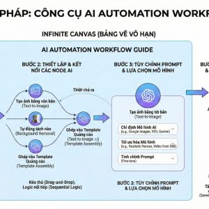 Combo AI Automation Video Marketing B2C