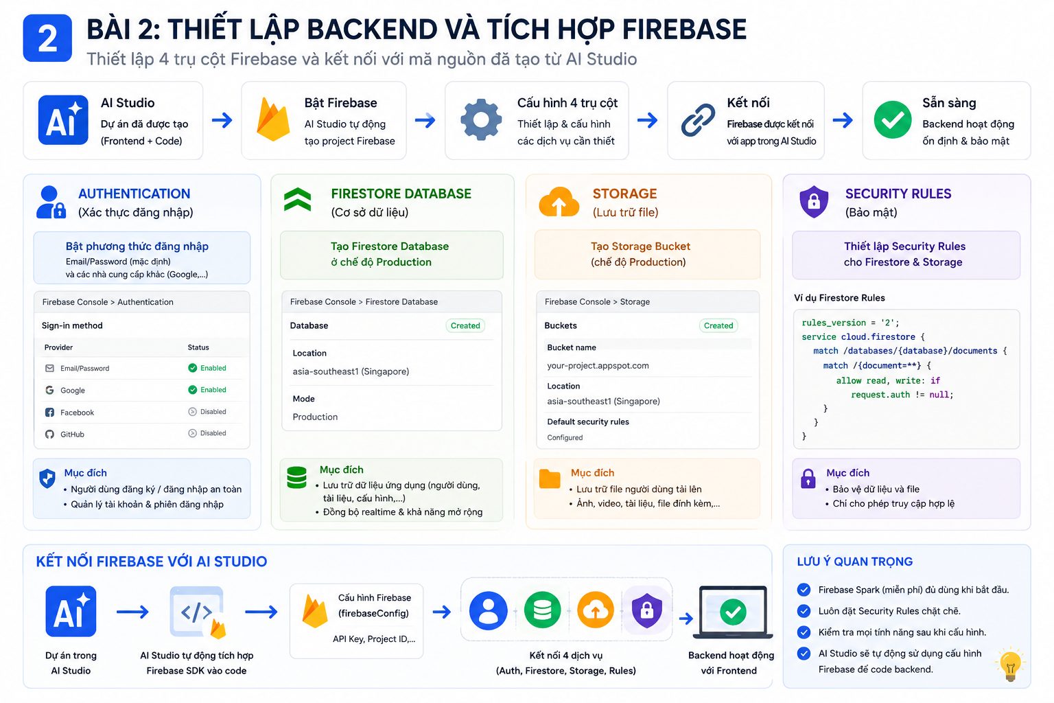 Quản lý Firebase