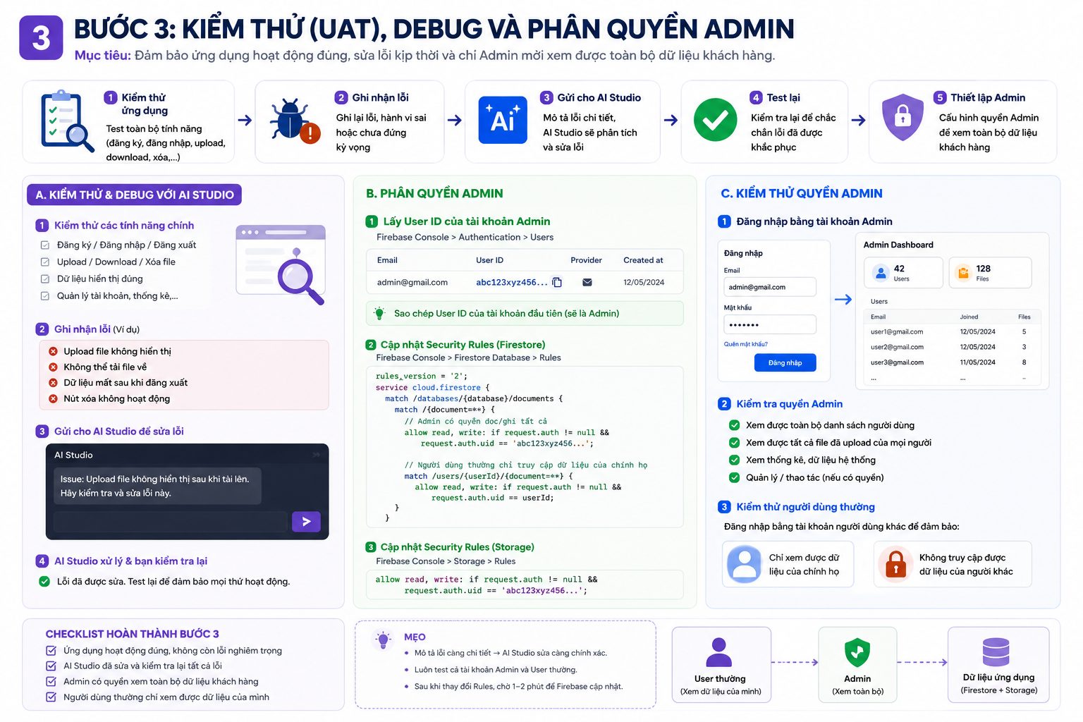 Gỡ lỗi thông minh cùng AI