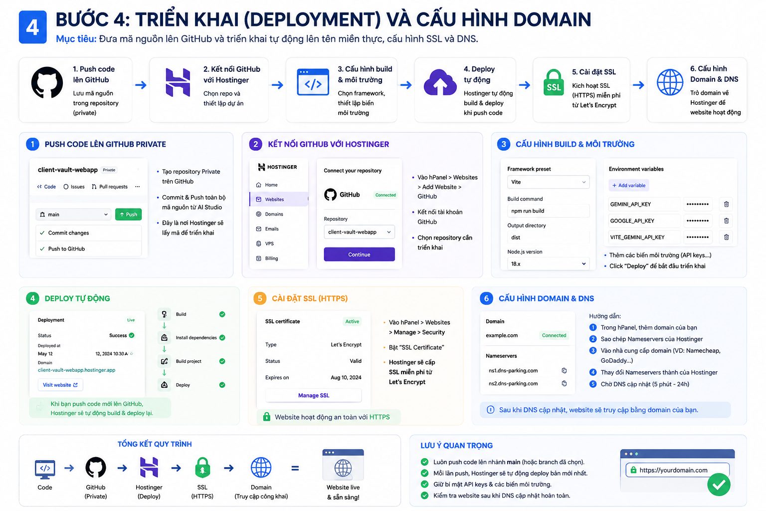 Giao diện quản lý Admin